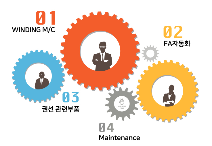 사업분야